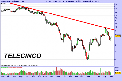 telecinco-semanal