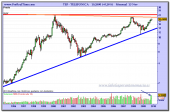 telefonica-grafico-mensual