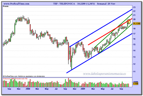 telefonica-semanal-20-11-2009