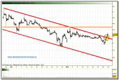 zeltia-grafico-intradia-23-11-2009