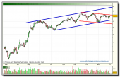 abengoa-tiempo-real-01-12-2009