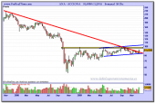 acciona-grafico-semanal-18-12-2009