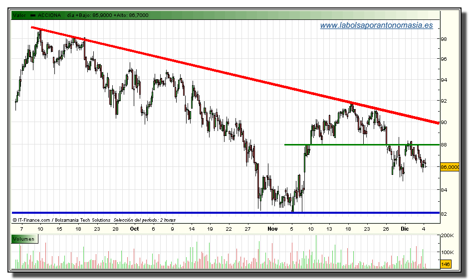 acciona-tiempo-real-03-12-2009