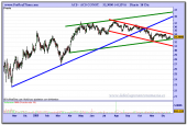 acs-grafico-semanal-18-12-2009