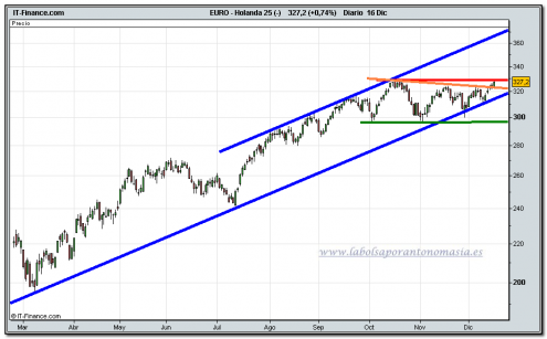 aex-25-cfd-16-12-2009