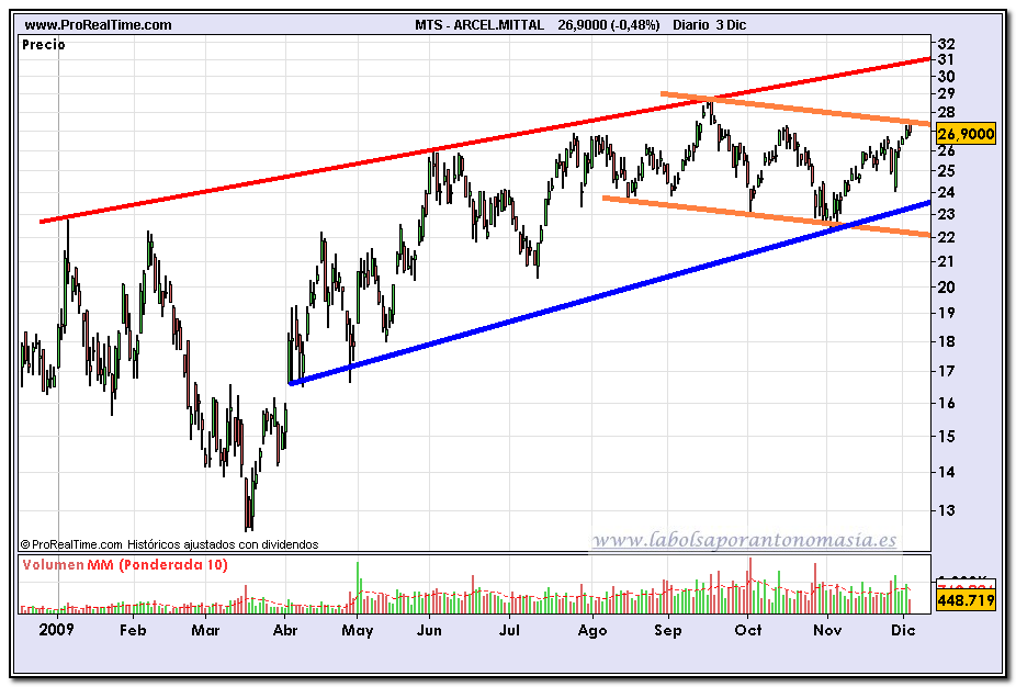 arcelor-mittal-fin-de-dia-03-12-2009