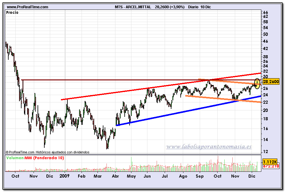 arcelor-mittal-fin-de-dia-10-12-2009