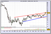 arcelormittal-grafico-diario-21-12-2009