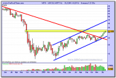 arcelormittal-grafico-semanal-23-12-2009