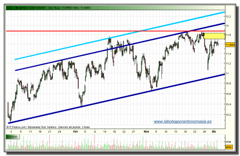 banco-santander-tiempo-real-02-12-2009