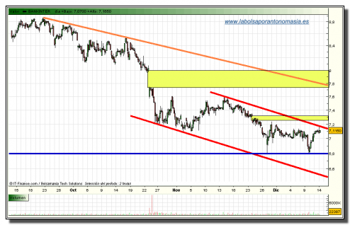 bankinter-tiempo-real-14-12-2009