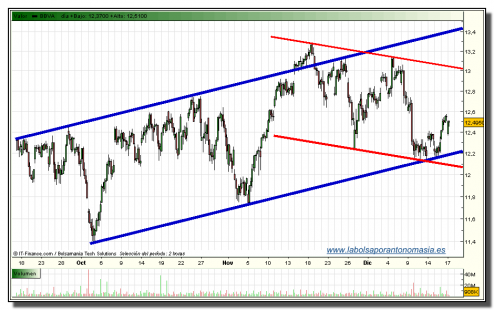 bbva-tiempo-real-17-12-2009