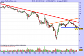 bpopular-grafico-semanal-18-12-2009