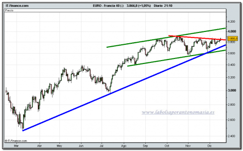 cac-40-cfd-16-12-2009