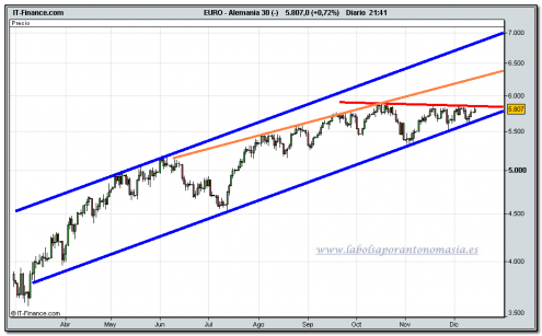 dax-30-cfd-14-12-2009
