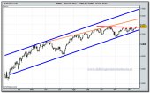 dax-30-cfd-16-12-2009