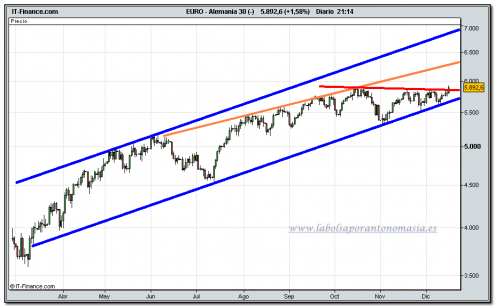 dax-30-cfd-16-12-2009