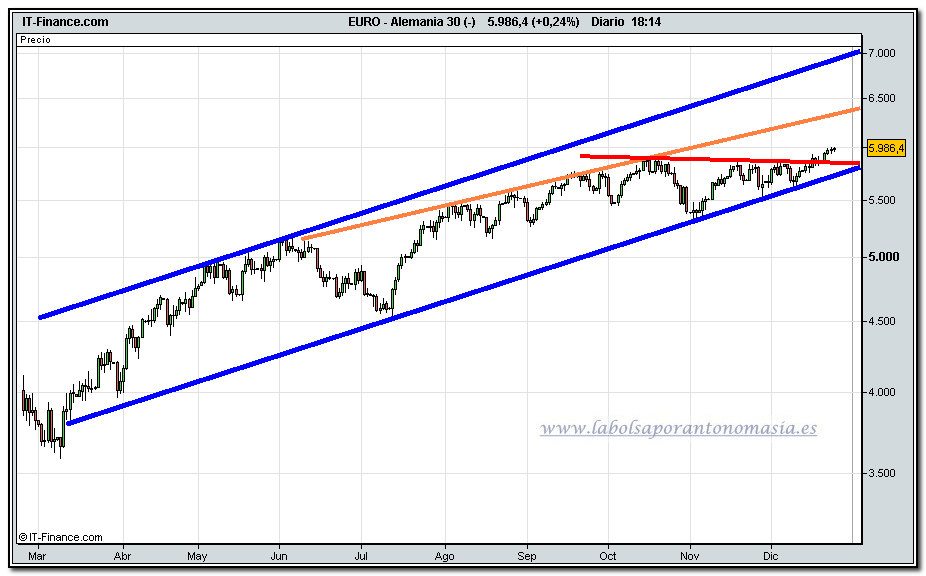 dax-30-cfd-24-12-2009