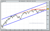 dax-30-cfd-tiempo-real-22-12-2009