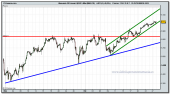 dax-30-futuro-28-12-2009