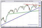 dax-30-futuro-tiempo-real-02-12-2009