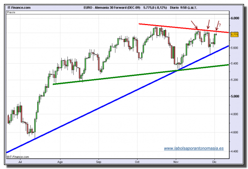 dax-30-futuro-tiempo-real-02-12-2009