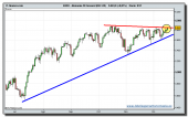 dax-30-futuro-tiempo-real-16-12-2009