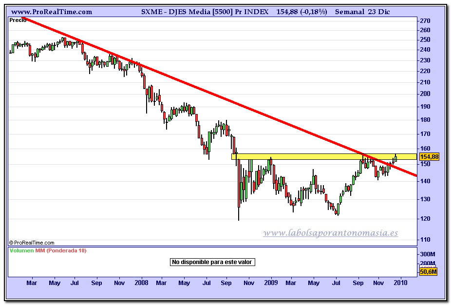 djes-media-semanal-23-12-2009