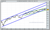 dow-jones-industrial-futuro-17-12-2009