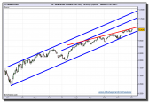 dow-jones-industrial-futuro-tiempo-real-02-12-2009