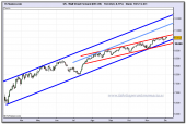 dow-jones-industrial-futuro-tiempo-real-03-12-2009