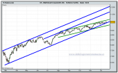 dow-jones-industrial-futuro-tiempo-real-16-12-2009