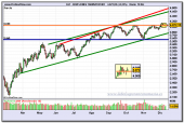 dow-jones-transportation-fin-de-dia-10-12-2009