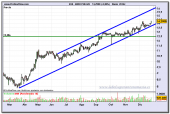 ebro-puleva-grafico-diario-28-12-2009