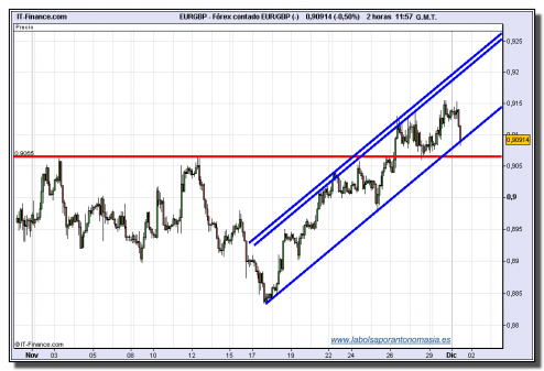 eur-gbp-tiempo-real-01-12-09