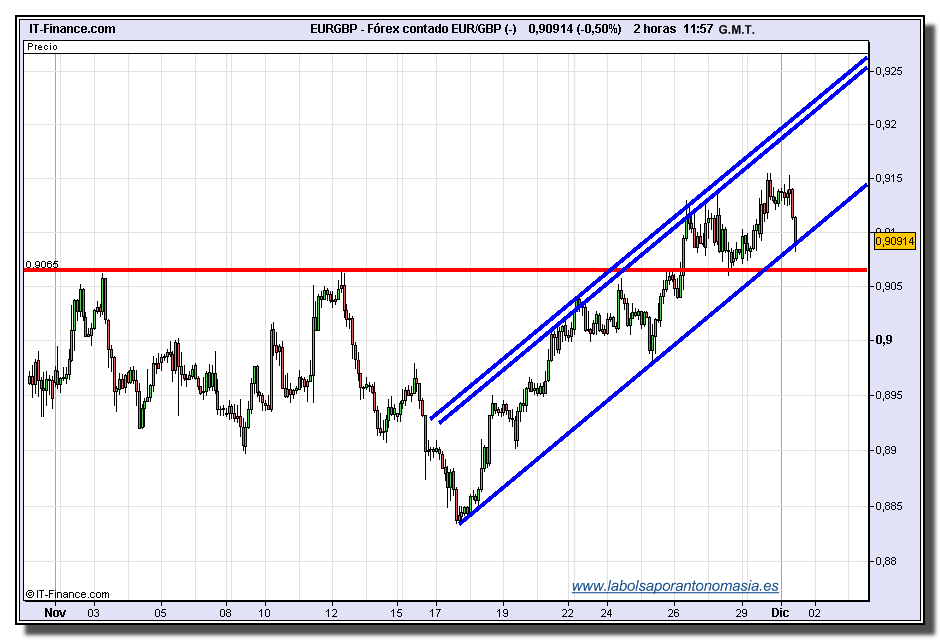 eur-gbp-tiempo-real-01-12-09