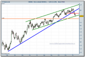 euro-dolar-grafico-diario-11-12-2009