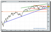 eurostoxx-50-cfd-tiempo-real-18-12-2009