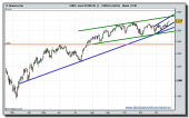 eurostoxx-50-cfd-tiempo-real-28-12-2009