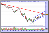 ferrovial-grafico-semanal-11-12-2009