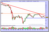 gamesa-grafico-semanal-04-12-2009