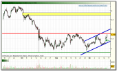 grifols-intradia-15-12-2009