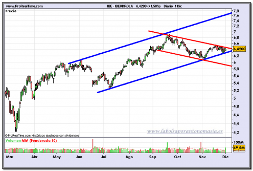 iberdrola-fin-de-dia-01-12-09