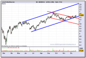 iberdrola-grafico-diario-21-12-2009