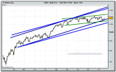 ibex-35-cfd-16-12-2009