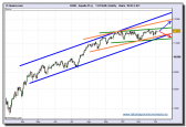 ibex-35-cfd-24h-tiempo-real-03-12-2009