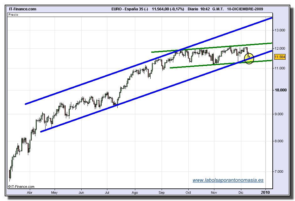 ibex-35-cfd-tiempo-real-10-12-2009