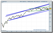 ibex-35-cfd-tiempo-real-14-12-2009