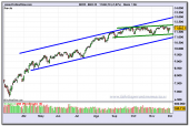 ibex-35-contado-fin-de-dia-01-12-2009