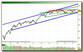 ibex-35-contado-tiempo-real-09-12-2009